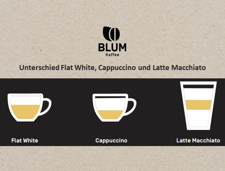 Unterschied Flat White Cappuccino und Latte Macchiato